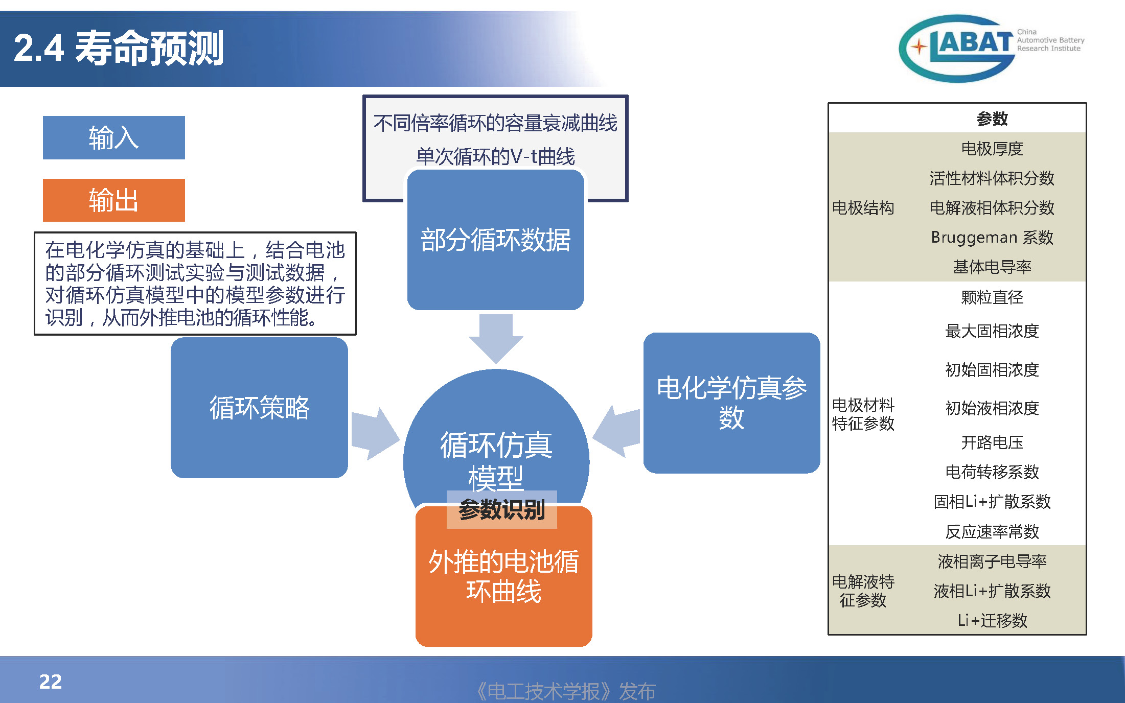 EVS34大会报告：数字化技术在汽车动力电池设计验证中的应用