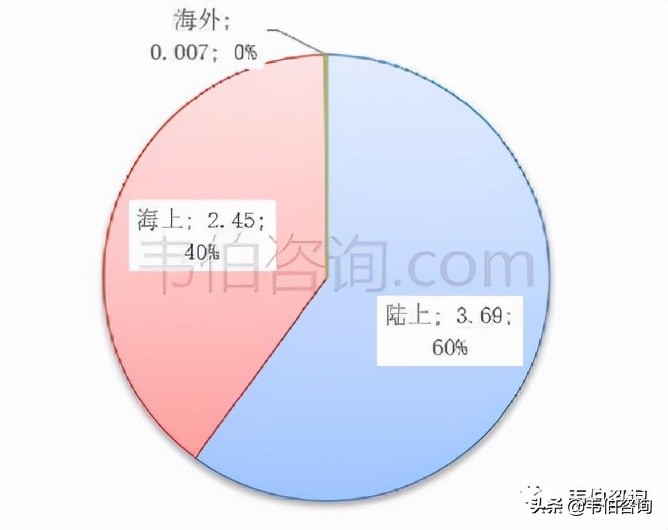数说风电：2021年中国风电龙头企业电气风电业务简析（多图）