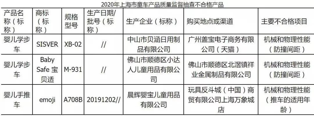 母婴315：过去一年，哪些品牌宝宝用品上了质检“黑名单”？