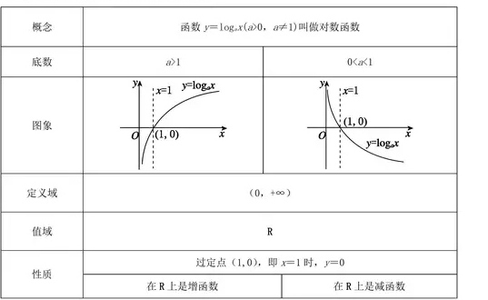 广东专插本高等数学复习/第一章第一节（函数）考点集锦！