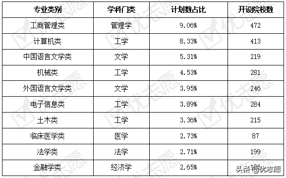 新疆维吾尔自治区2021年本科招生计划分析