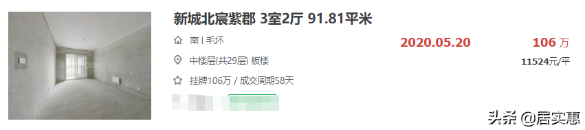 合肥10大难涨二手房曝光！仅卖7000元/㎡，3年反跌2500元/㎡