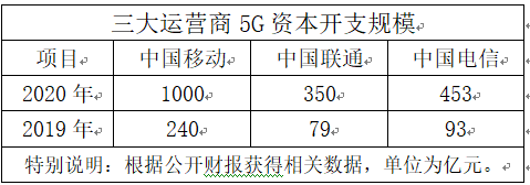 中国联通股票值得买吗 中国联通股票 Px财经