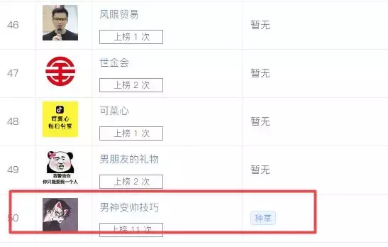 30天上榜销量榜17次，天猫商家“左颜右色”只因为改变了内容形式