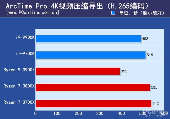 为什么nba2k17黑屏(体验了一个月3800X 终于知道为什么叫它智商检测U)