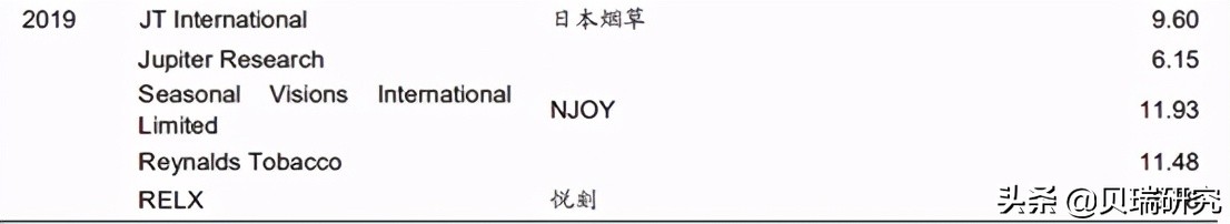 暴跌三连！！！被血洗的电子烟产业链