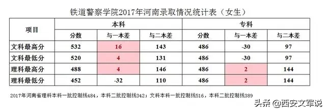 提前批公安本科：中国人民公安大学、河南警察学院，2019录取分数