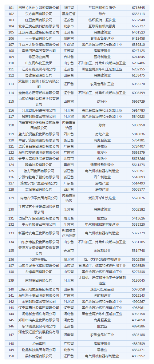 cba哪个球队是国企(2019民企500强有4支CBA球队：第22、广厦79、天津98、山东168)