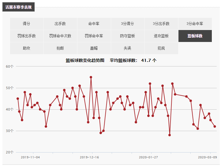 活塞如何活下去(底特律活塞：与季后赛渐行渐远的活塞，接下去要如何实现自我救赎)