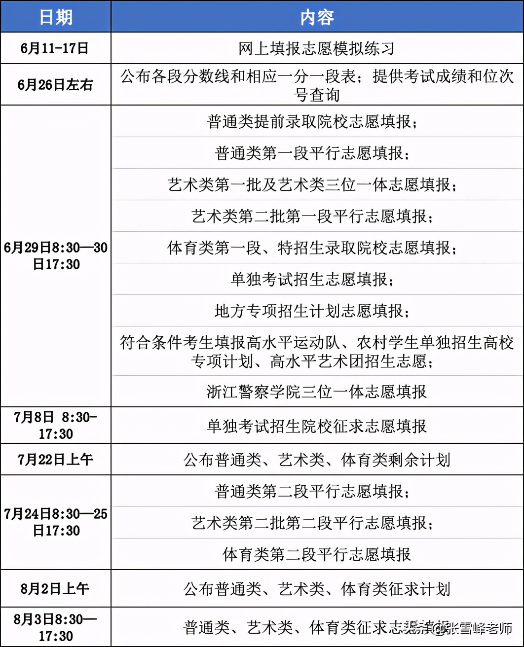速看！12省高考志愿填报时间公布！网友直呼小心填完粥都喝不到