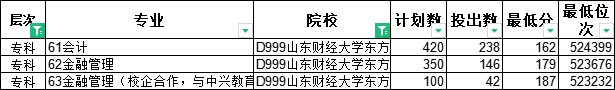 专科怎么选？山东38所本科院校专科专业大盘点（四）