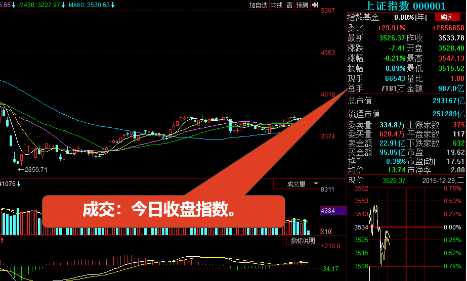 用股票F10详细解读股市盘面的技术指标（值得收藏）
