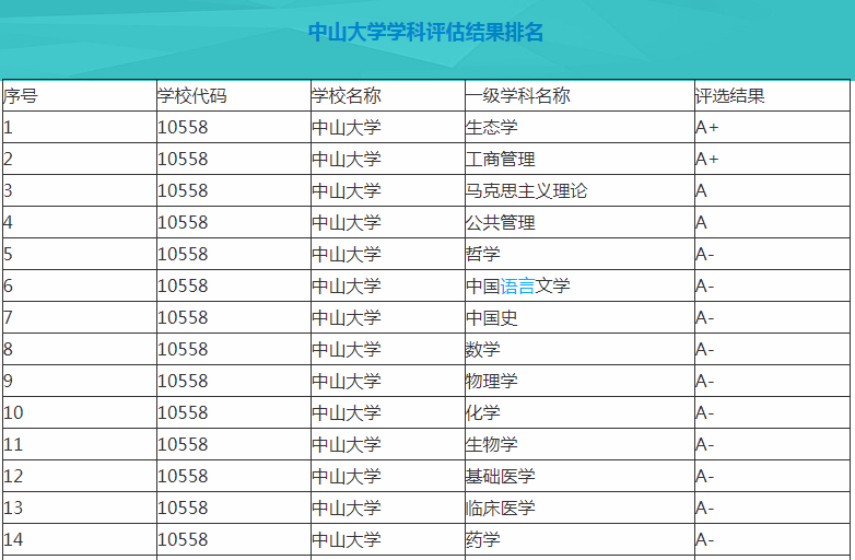 武汉大学和中山大学的国内外排行榜上最新表现，谁厉害一些？