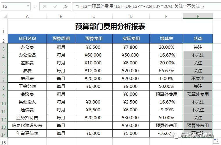 Excel的IF函数有哪些高级用法？