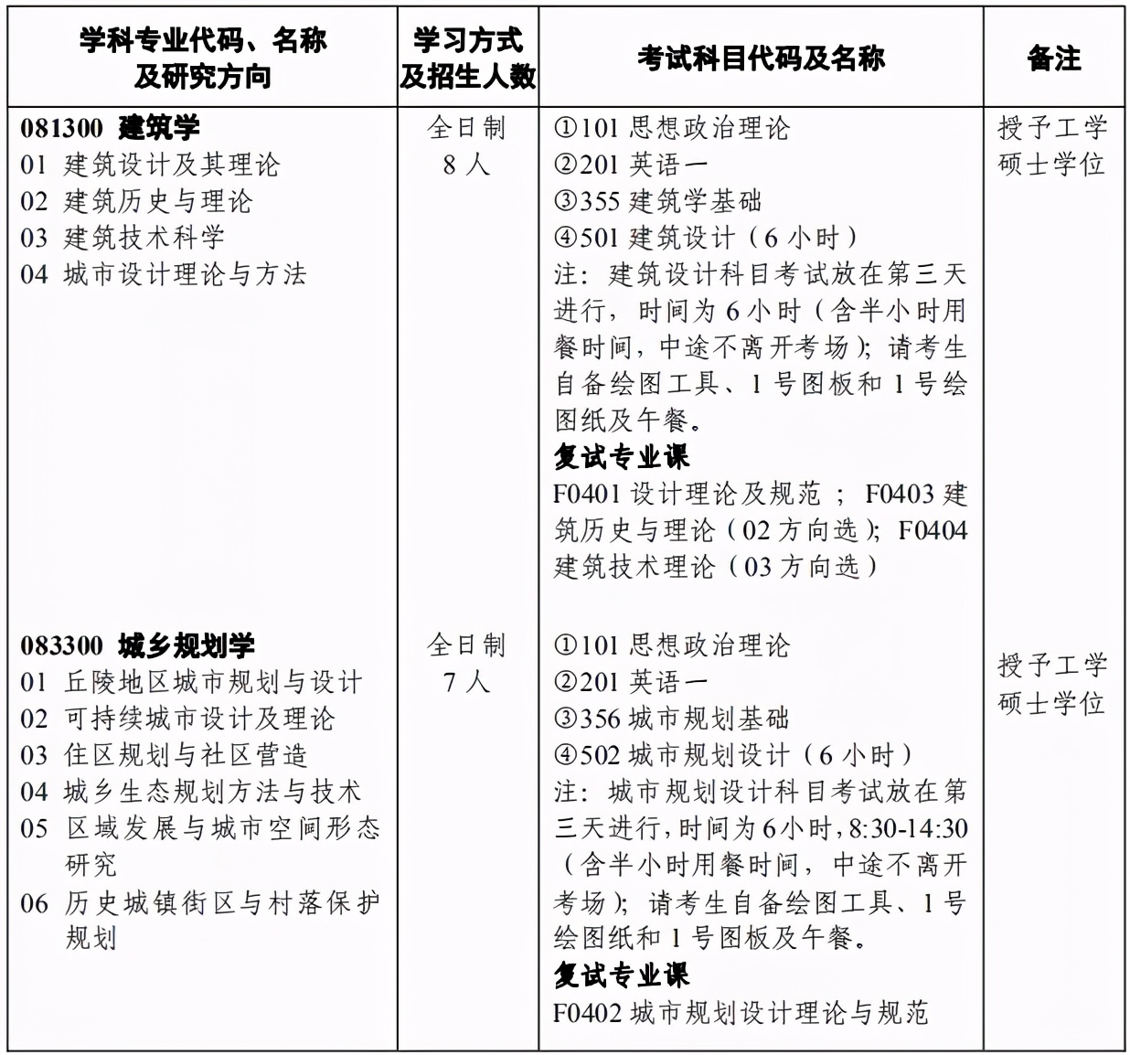 岳麓山下的千年名校——湖南大学