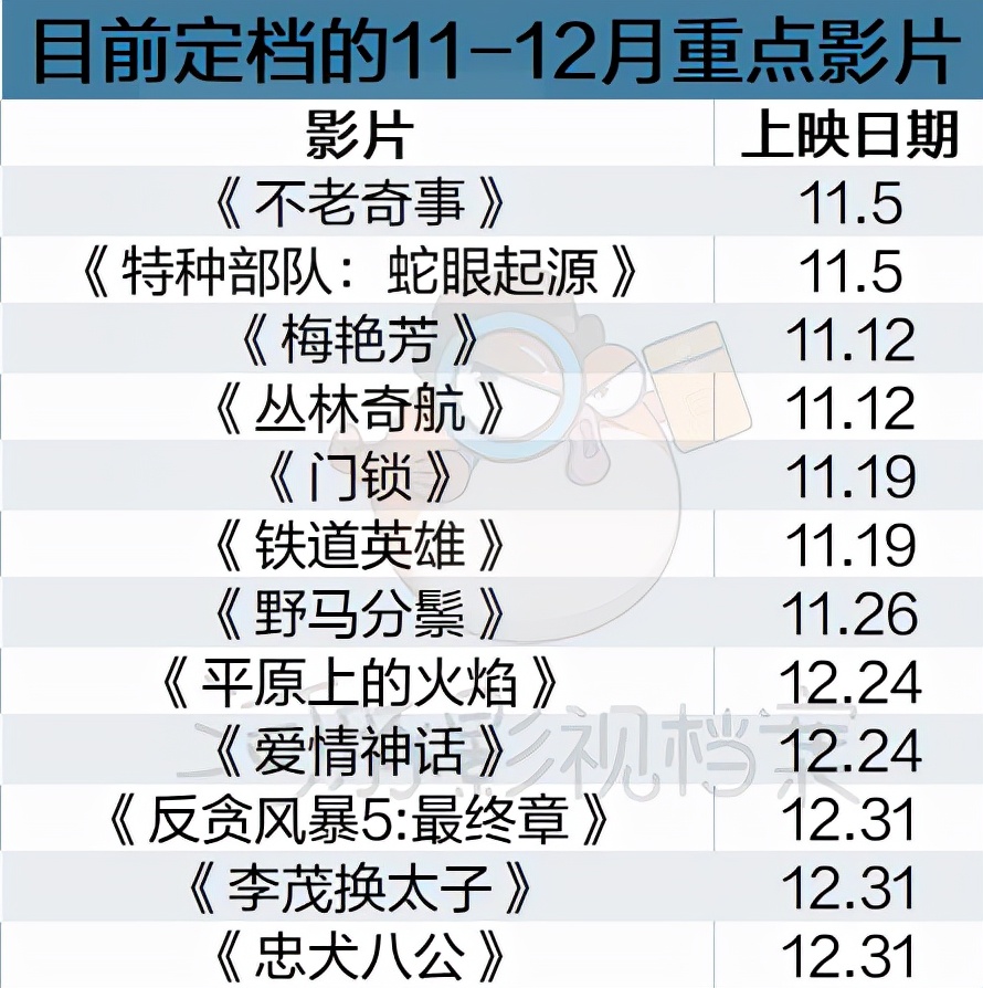 长津湖余热散，好莱坞带不动，十一二月且看且珍惜 | 院线观察