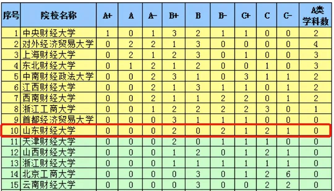 权威解读！报考山东财经大学，你想知道的都在这了