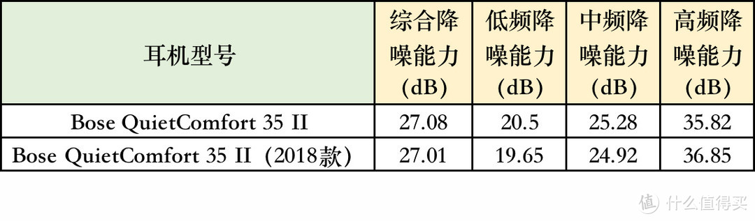 头戴式耳机品牌排行榜前十名（头戴式降噪耳机购买攻略）