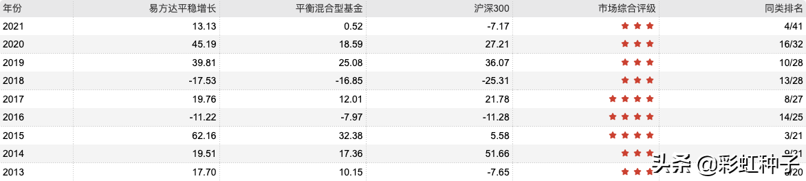 NO.647｜易方达基金陈皓-易方达港股通成长，值不值得买？