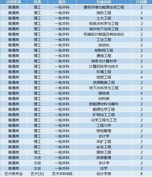 最新!2019年陕西省高考分数线公布!多少分能上西科大?