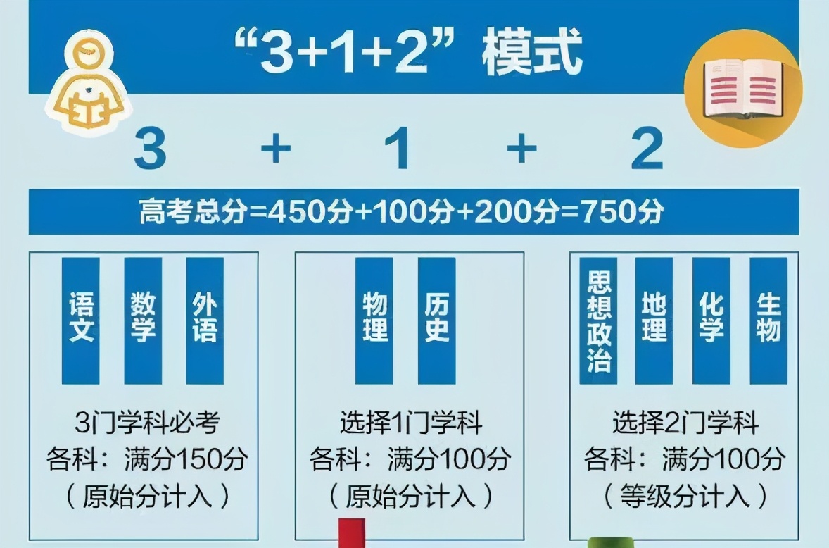 高考交白卷（明年高考交白卷也有60分）