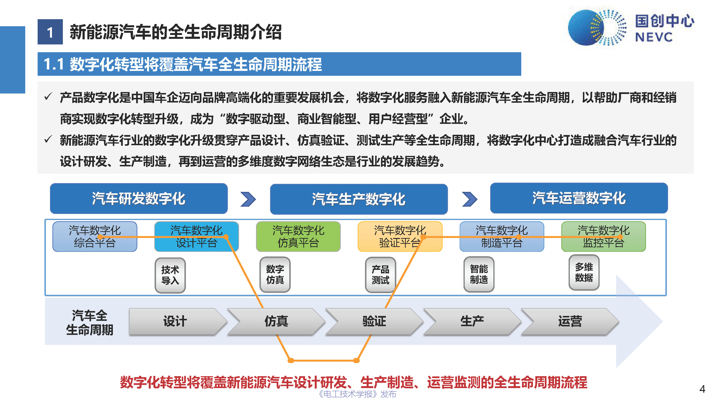 国创中心主任原诚寅：新能源汽车全生命周期的数字化创新