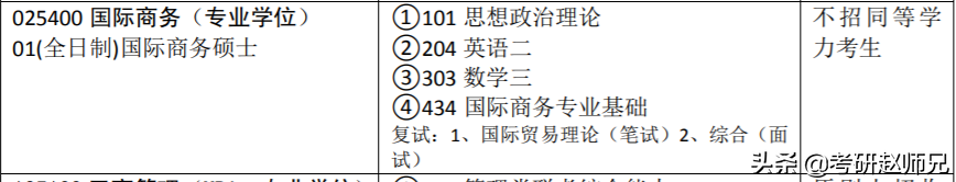 江苏省内各大高校（国际商务）考研数据，没有实力报考还真慎重