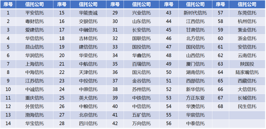 金融业招聘（2021年金融业求职指南发布）