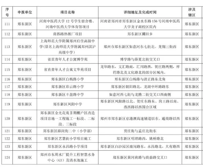 鄭州2021-2022年秋冬季民生工程名單公布，涉及地鐵學校等