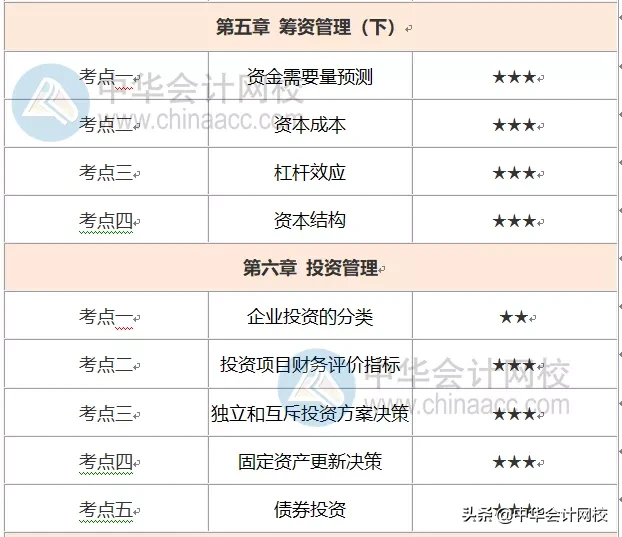 中级考生炸锅！考试时间缩短，做好这3件事，财管考过60并不难
