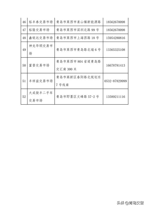 青岛市二手车,青岛市二手车交易市场