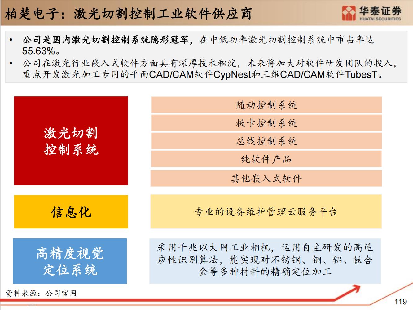 工业软件行业全面研究（细分类型、市场规模、国内格局）-完整版