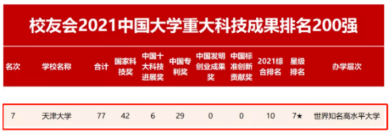 热议！天津大学究竟有多好？官方回应：就14个字！