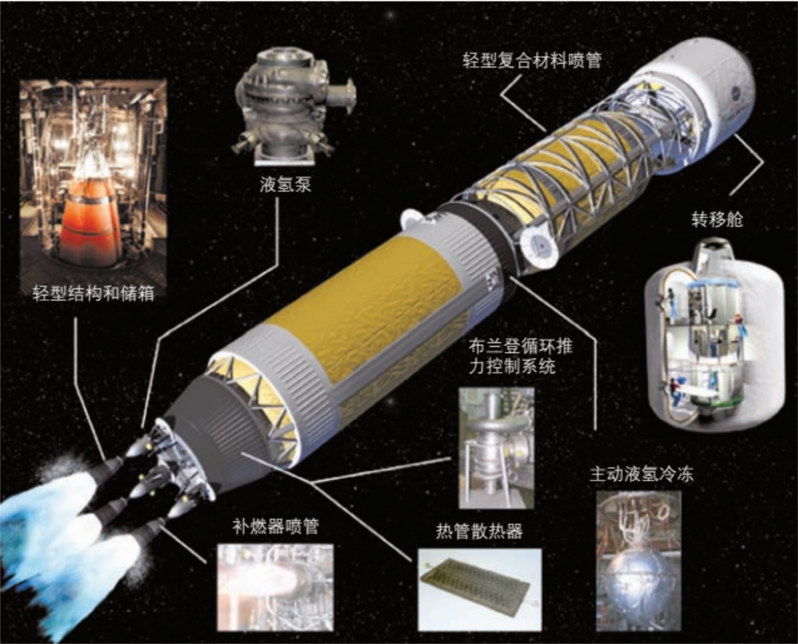 为对抗我国太空野心，NASA不惜复活核动力火箭，中国如何接招？