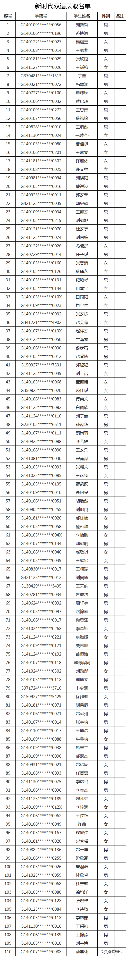 2020太原民办初中录取结果（全）