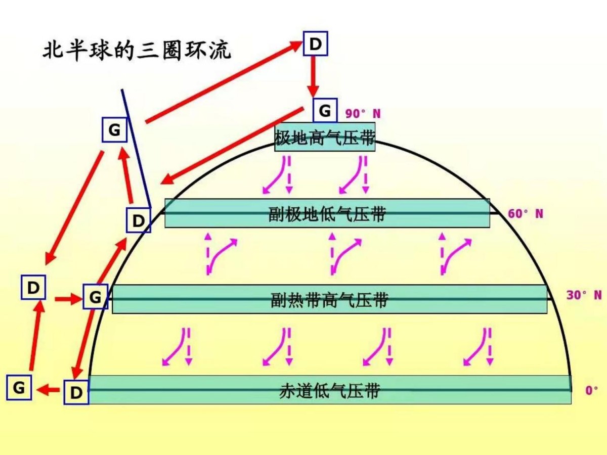 假如地球突然停止自传，人类能生存吗？或将经历着什么？