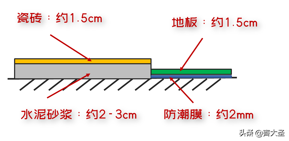 父母住房装修避坑指南：3000例实用设计精选