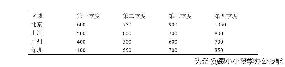 Word论文排版三线表样式如何设计？我教你这3个步骤