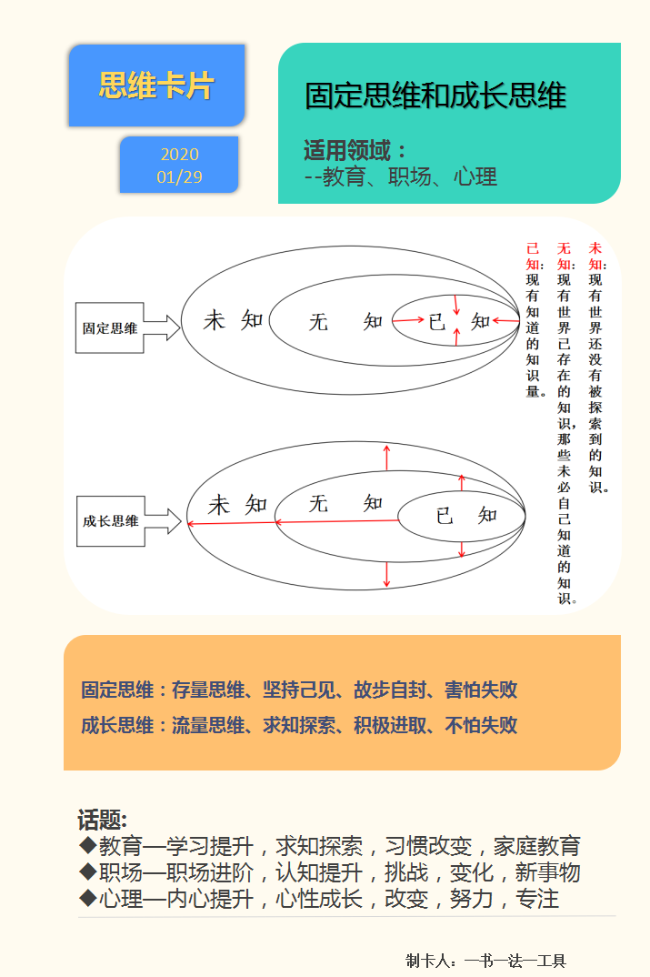 大学生需要学习很多思维，缺了这种思维，学习其他思维则事倍功半