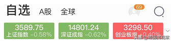 洋河股份的股票指数