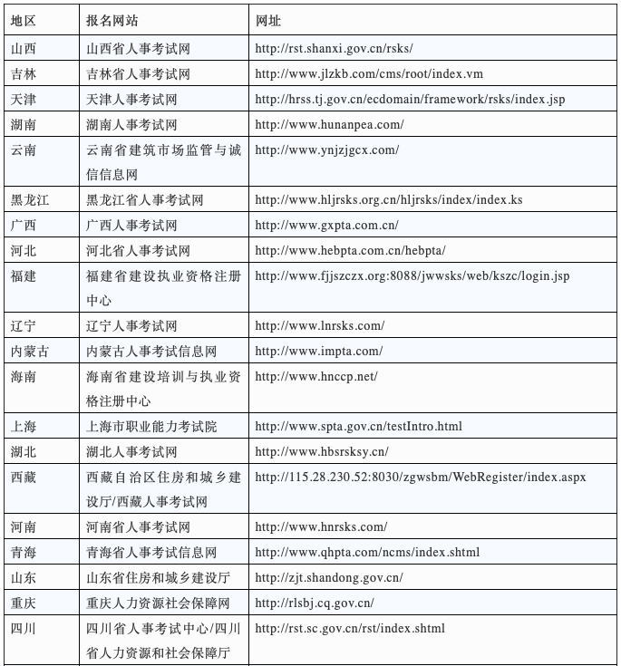 2020二建什么时候报名？各省二建报名入口在此！