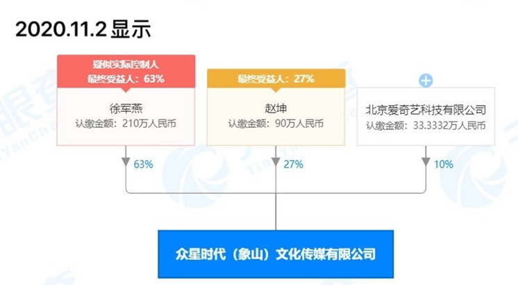 预定顶流？盘点未播双男主剧中的潜力股，谁将成为“财富密码”？