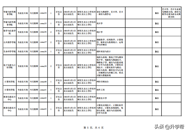 西华师范大学2019年4月公开招聘非事业单位编制工作人员公告