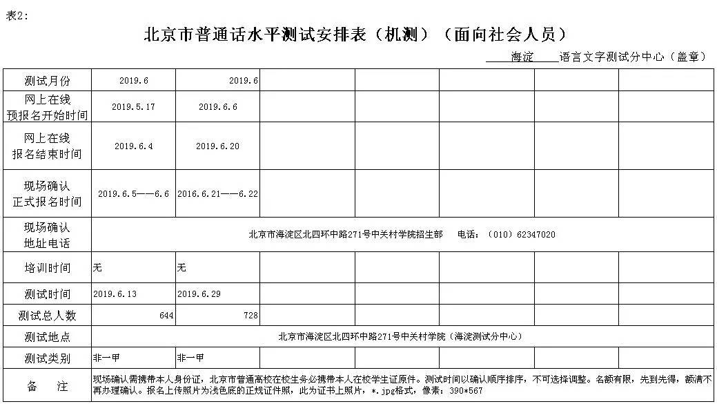 2019年全年普通话水平测试报名信息