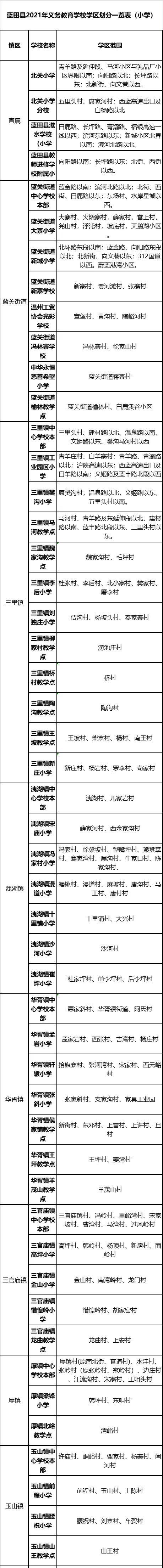 2021年西安市义务教育招生入学学区划分（完整版）