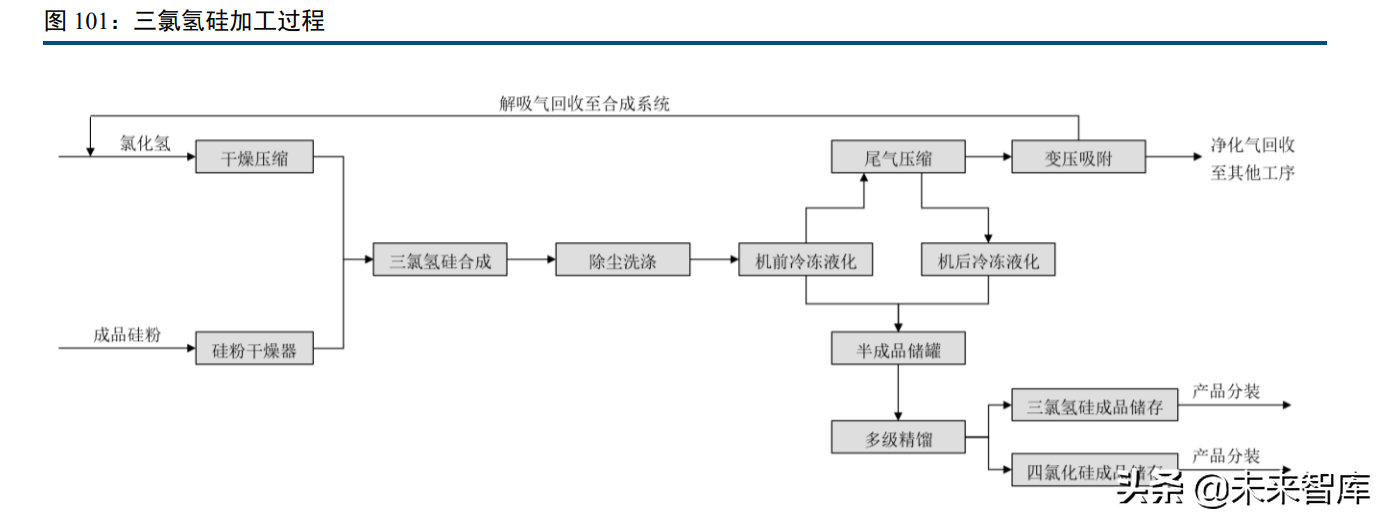 化工行业120页深度研究及投资策略：周期、龙头与新材料