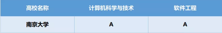 霸榜！院士坐镇，开创多个中国第一，揭秘南京大学这个“超硬核”学院！