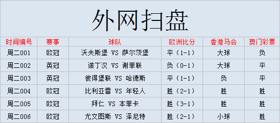 比利亚雷亚尔vs年轻人比分预测(外国网站扫盘丨欧冠：比利亚雷 VS 年轻人，（附比分）)