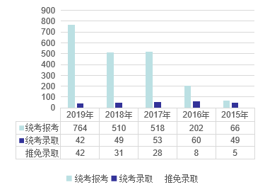 21川大计算机考研 | 学院介绍+报录比+大纲+重难点+真题分析