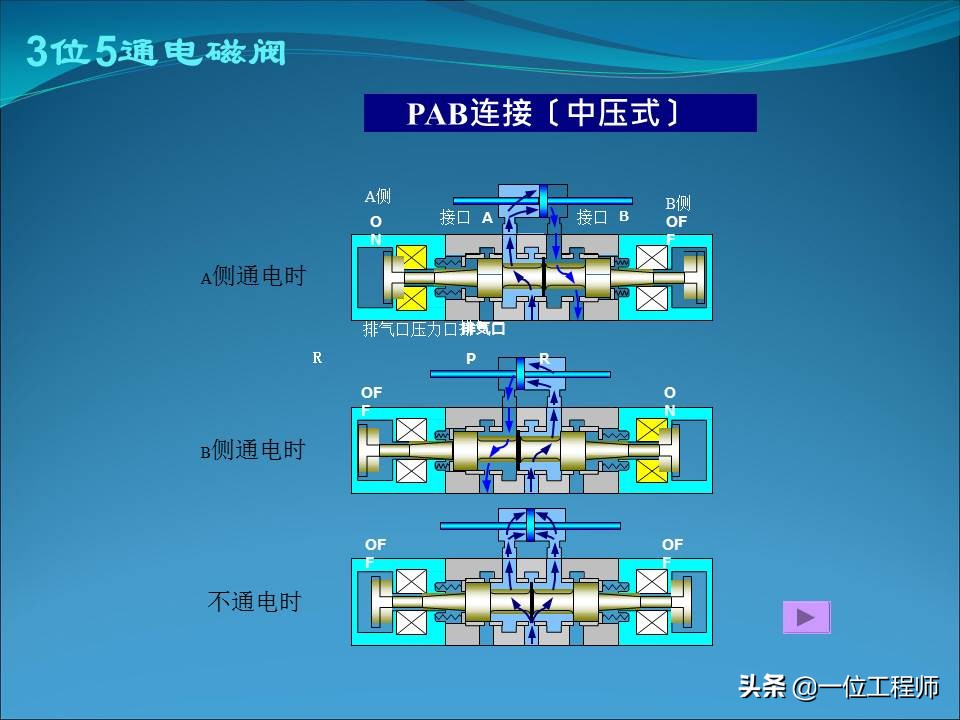 电磁阀的几位几通是什么含义，电磁阀的结构和使用，一文全面介绍